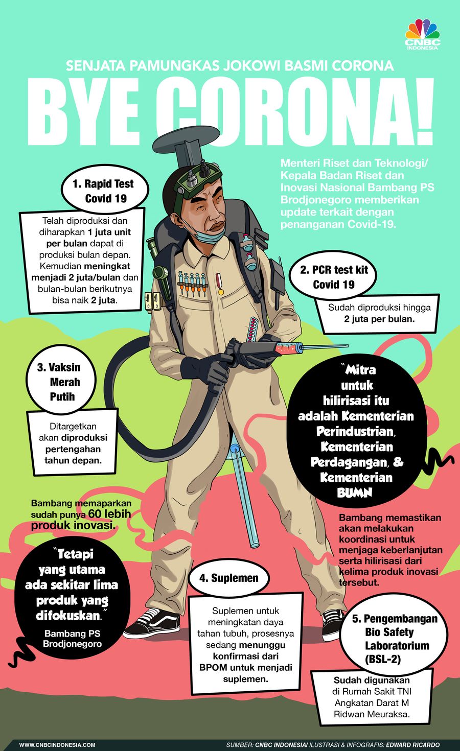 INFOGRAFIS, Senjata Pamungkas Jokowi Basmi Corona