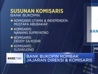 Inilah Daftar Jajaran Direksi & Komisaris Bank Bukopin