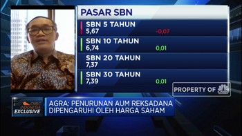 Selisik Sektor & Emiten Pilihan Avrist AM di Tengah Pandemi