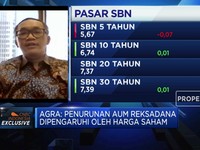 Selisik Sektor & Emiten Pilihan Avrist AM di Tengah Pandemi