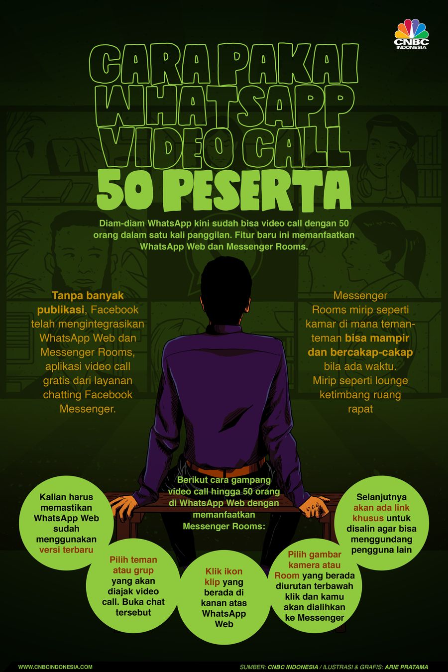 Infografis: Cara Pakai WhatsApp Video Call Hingga 50 Peserta, Gratis! Infografis: Cara Pakai WhatsApp Video Call Hingga 50 Peserta, Gratis!