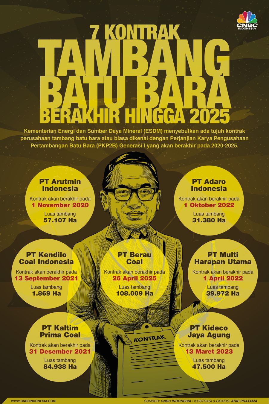 Infografis: ESDM: 7 Kontrak Tambang Batu Bara Berakhir Hingga 2025