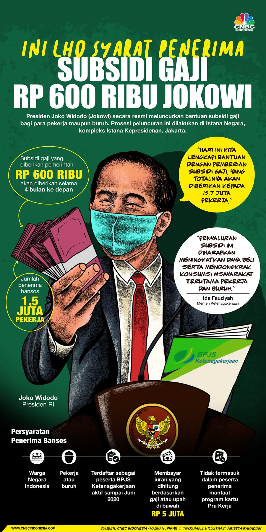 Infografis/ Ini lho syarat penerima Subsidi gaji  Rp 600 ribu jokowi