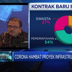 Strategi PTPP Raih Target Rp 25 Triliun Kontrak Baru di 2020