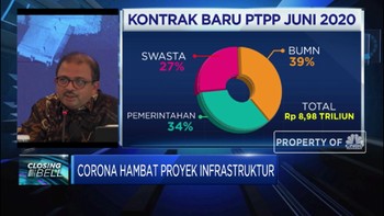Strategi PTPP Raih Target Rp 25 Triliun Kontrak Baru di 2020