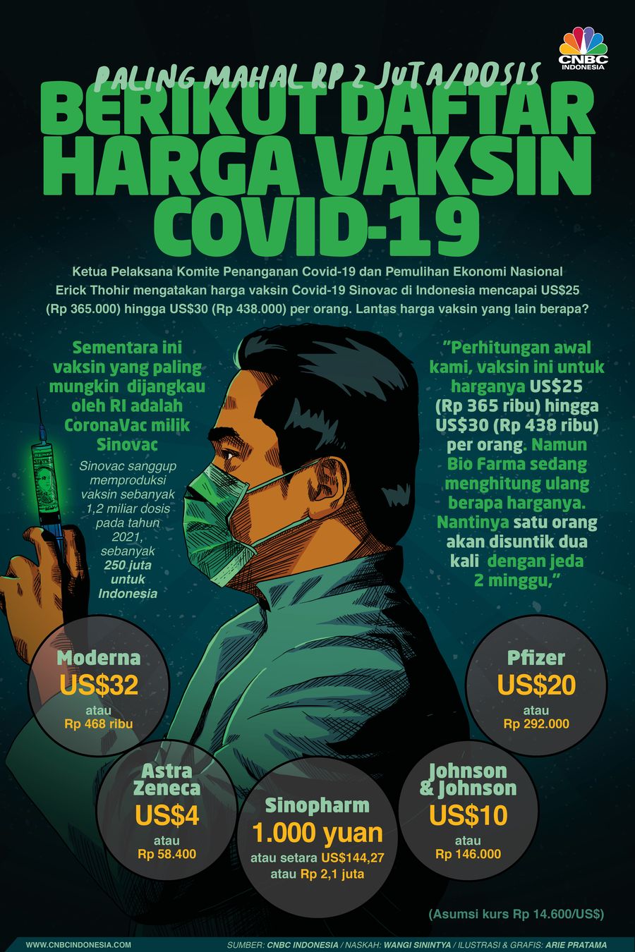 Infografis: Berikut Daftar Harga Vaksin Covid-19