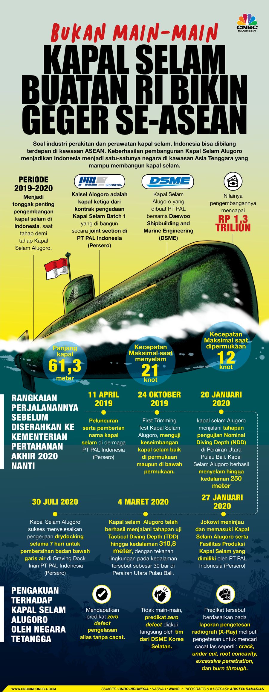 Infografis/ Bukan main-main Kapal Selam Buatan RI Bikin Geger se-ASEAN