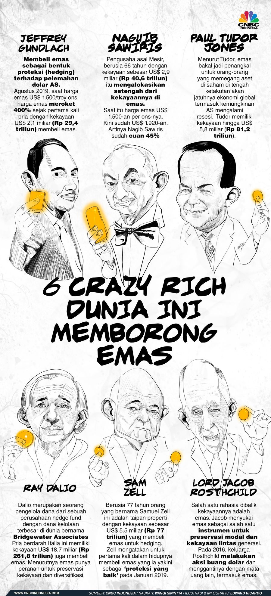 INFOGRAFIS, Ini 6 Crazy Rich Dunia yang Memborong Emas