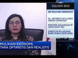 Sri Mulyani Beberkan Dampak Pandemi Bagi EKonomi RI