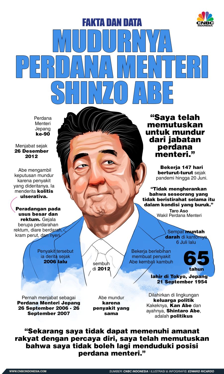 INFOGRAFIS, Fakta dan Data, Mudurnya Perdana Menteri Shinzo Abe