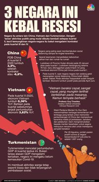 Infografis Resesi