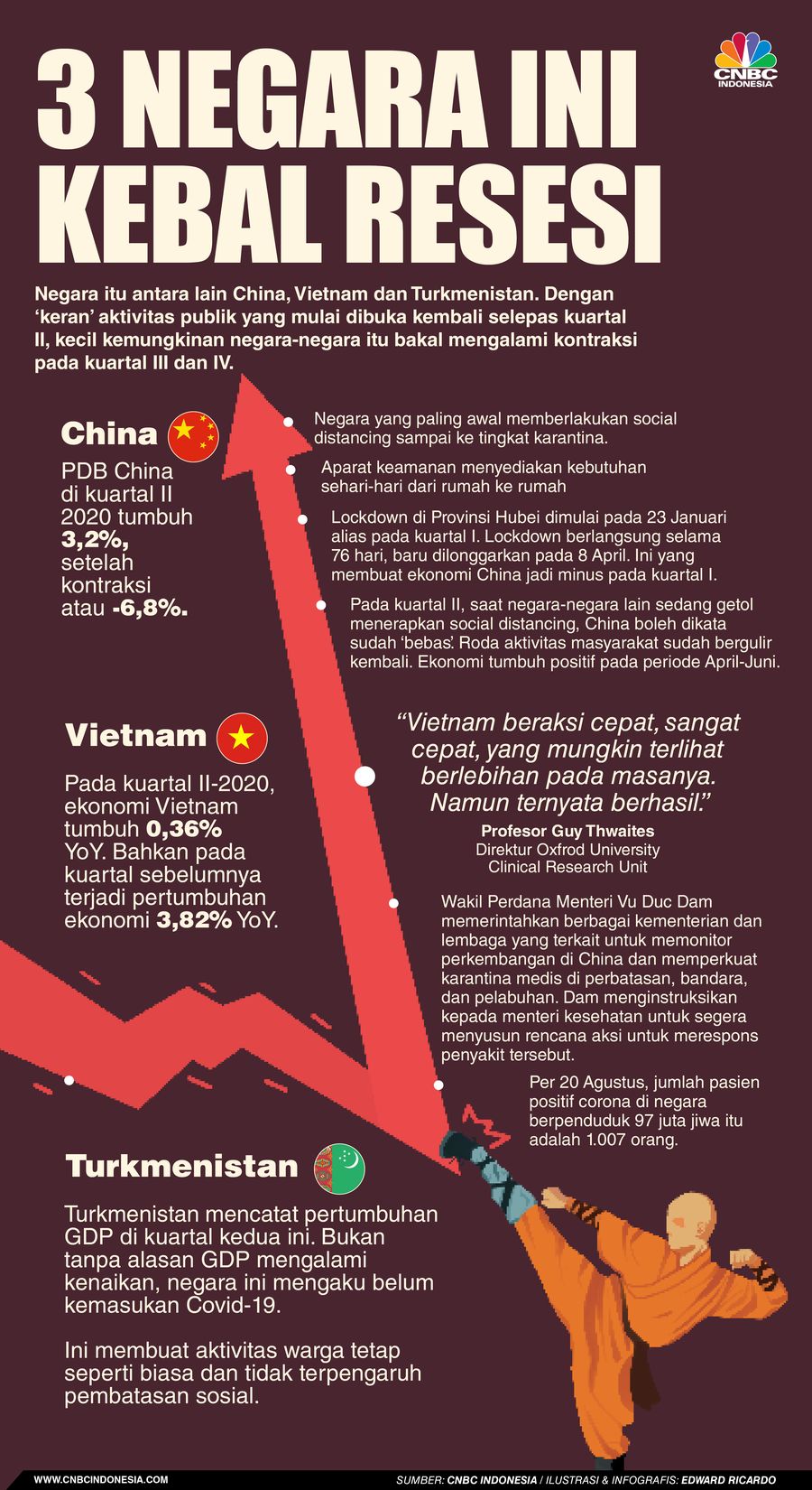 INFOGRAFIS, Ini 3 Negara yang Kebal Resesi