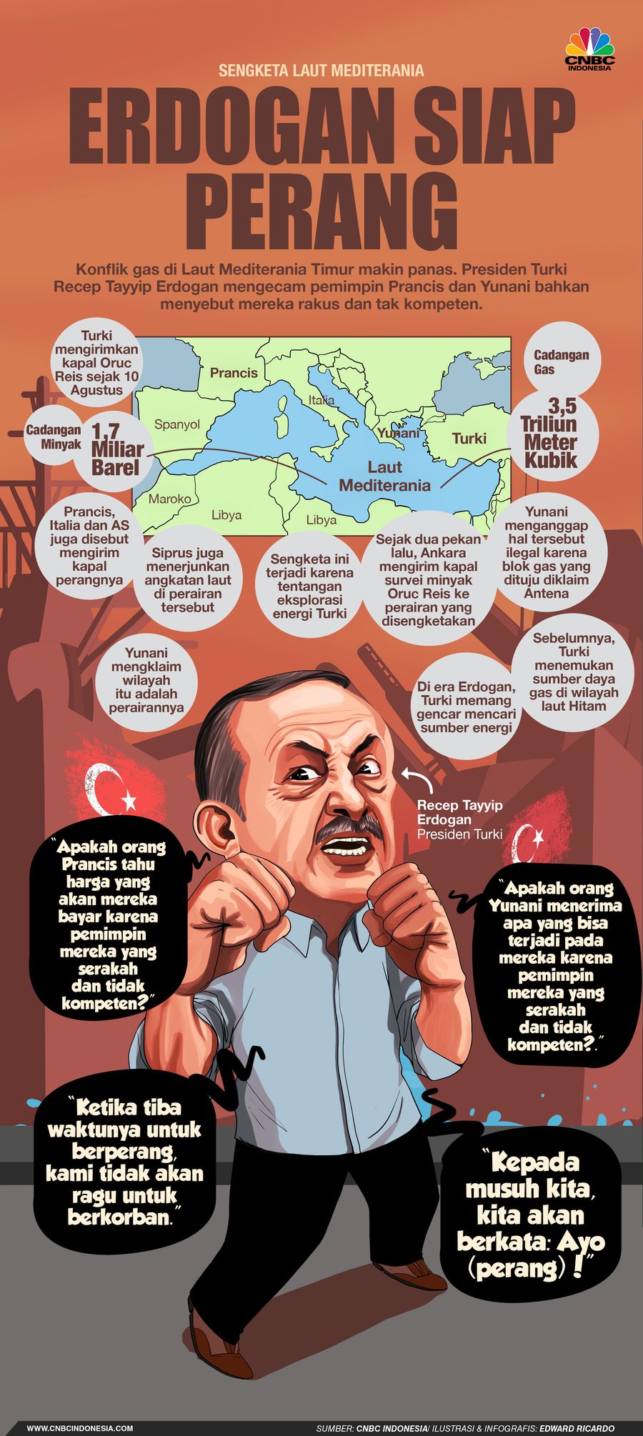 INFOGRAFIS, Sengketa Laut Mediterania, Erdogan Siap Perang