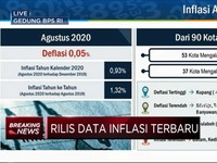 Bulan Agustus 2020, RI Alami Deflasi 0,05% (mtm)