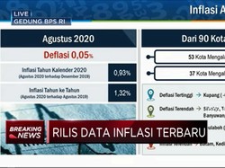 Bulan Agustus 2020, RI Alami Deflasi 0,05% (mtm)