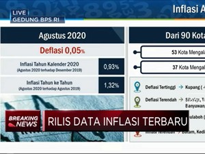 Bulan Agustus 2020, RI Alami Deflasi 0,05% (mtm)