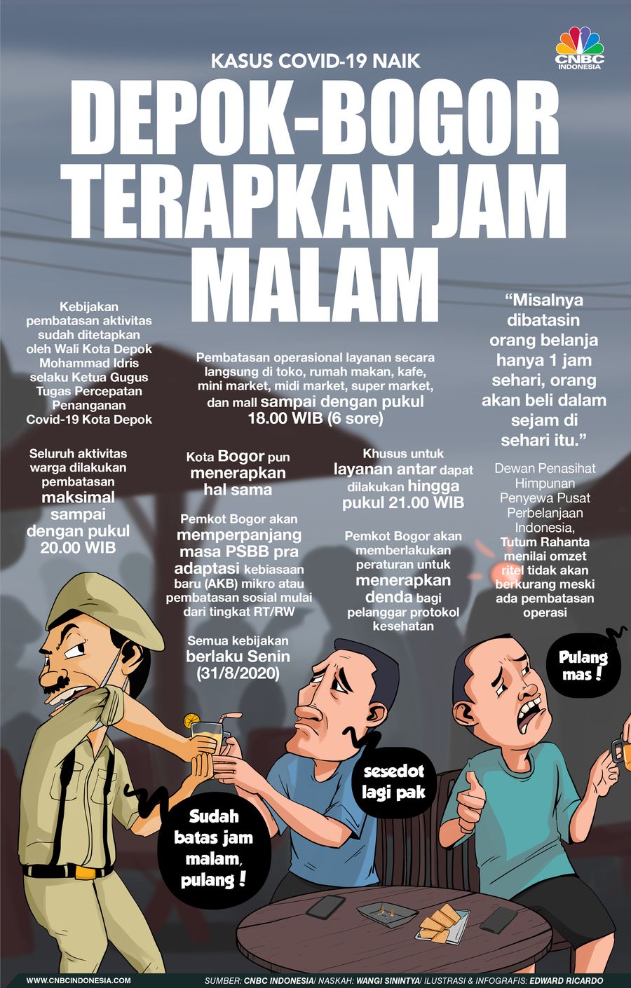 INFOGRAFIS, Kasus Covid Naik, Depok-Bogor terapkan Jam Malam