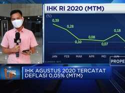Tantangan Daya Beli di Tengah Pandemi