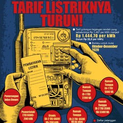 PLN: Penurunan Tarif Listrik Non Subsidi Tanpa Syarat Apapun