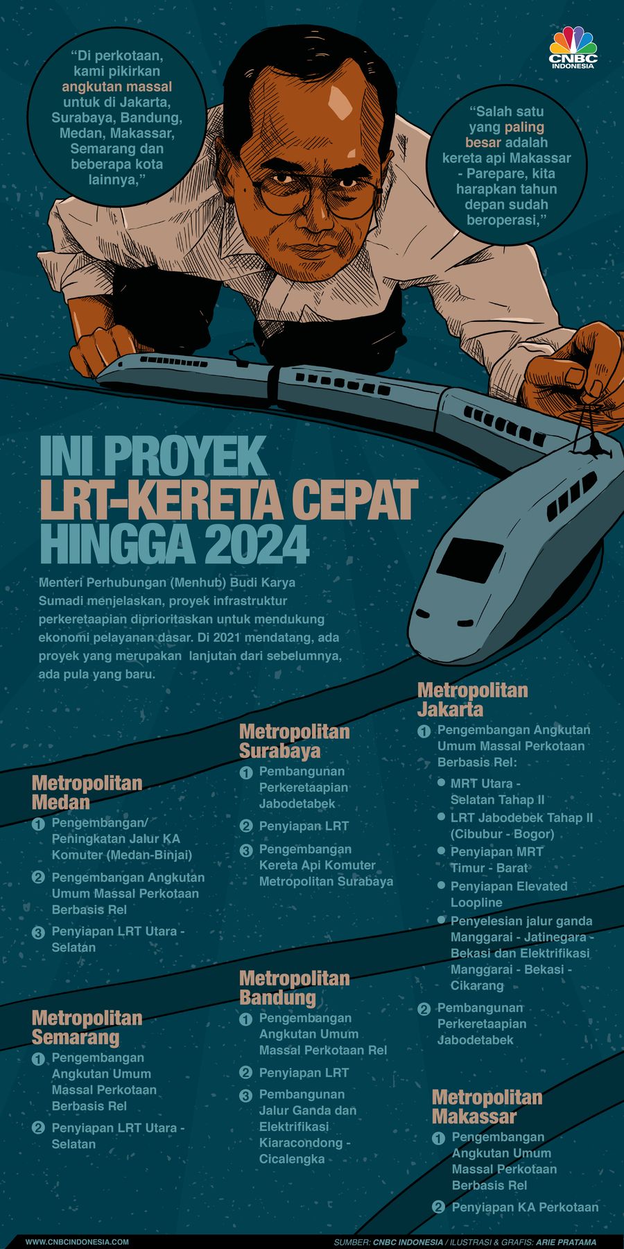 Infografis: Ini Proyek LRT-Kereta Cepat Hingga 2024, Kota Kamu Bukan?