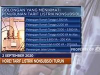 Restrukturisasi Kredit Bank Rp 857 T Hingga Australia Resesi