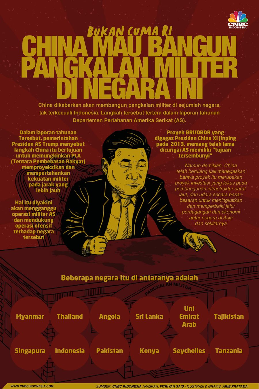 Infografis: Bukan Cuma RI, Ini Negara Target 