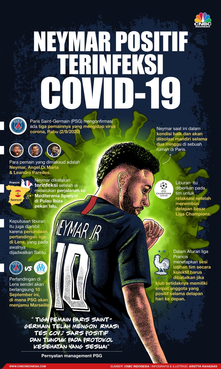 Infografis/ Neymar postif terinfeksi Covid-19/Aristya Rahadian Infografis/ Neymar postif terinfeksi Covid-19/Aristya Rahadian
