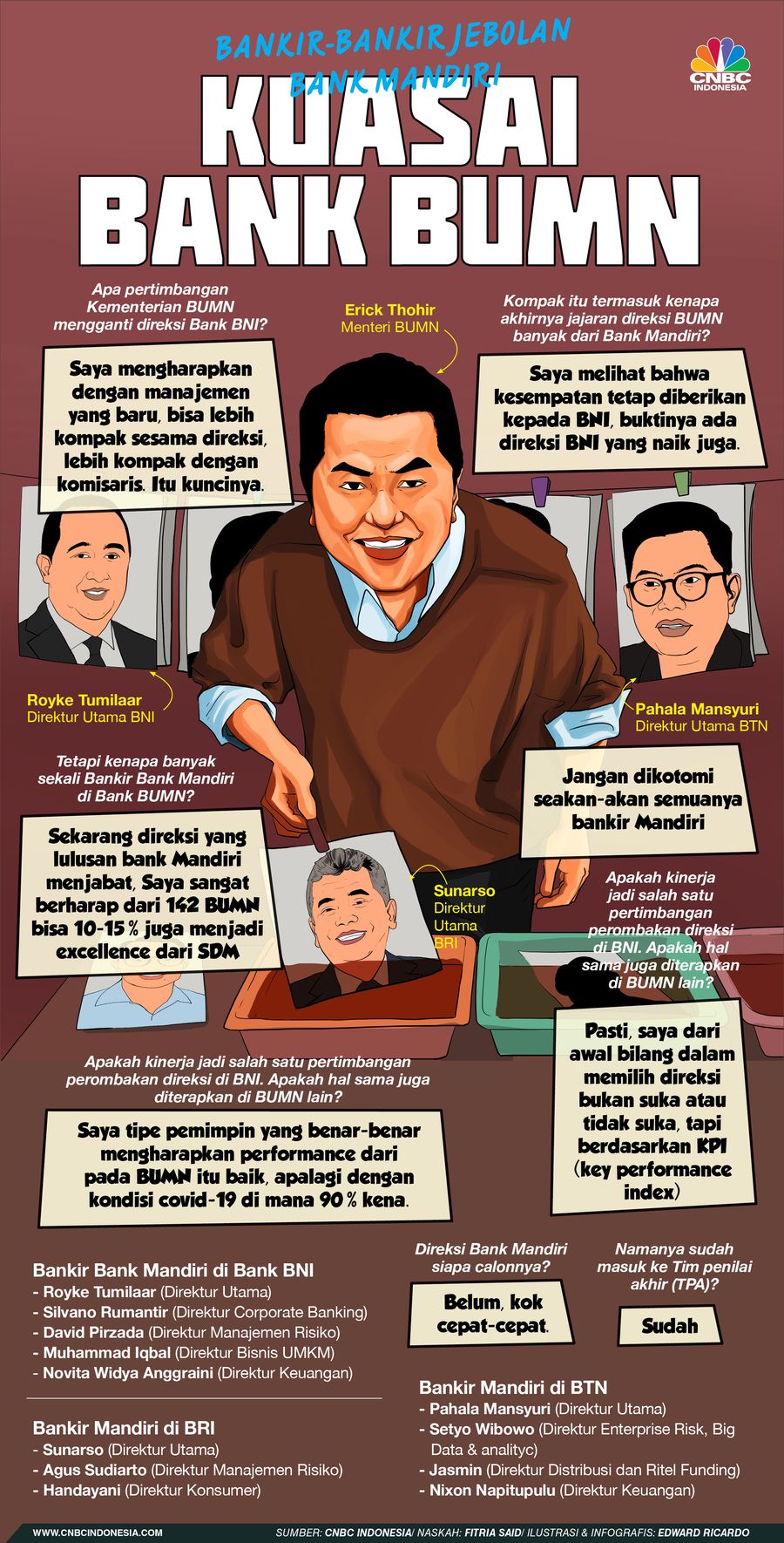 INFOGRAFIS, Bankir-Bankir Bank Mandiri Kuasai Bank BUMN