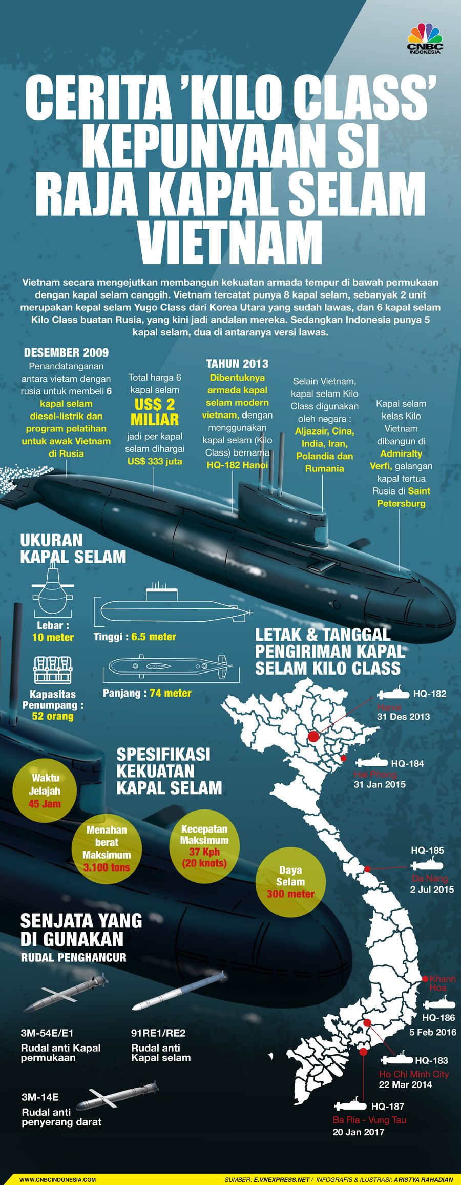 Infografis/ Cerita ’Kilo Class’ kepunyaan si raja kapal selam vietnam/Aristya Rahadian