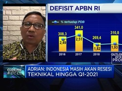 RI Diproyeksi Masih Akan Resesi Teknikal Hingga Q1-2021