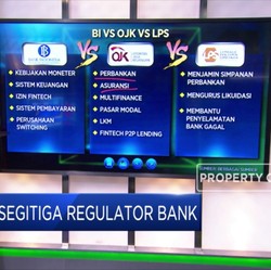 Cinta Segitiga Regulator Bank