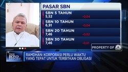 Saat Pandemi, Investor Tahan Diri Masuk Ke Obligasi Korporasi