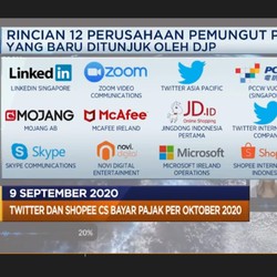 Penjualan Ritel Juli -12,3% Hingga Saham Teknologi AS Anjlok