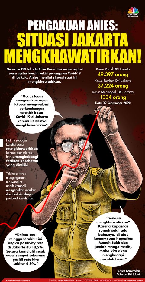Ketika Anies Mengaku Kalau Situasi Jakarta Mengkhawatirkan