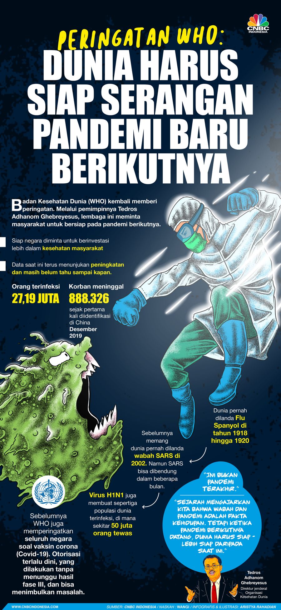 infografis/ Peringatan WHO Dunia Harus Siap Serangan Pandemi Baru berikutnya