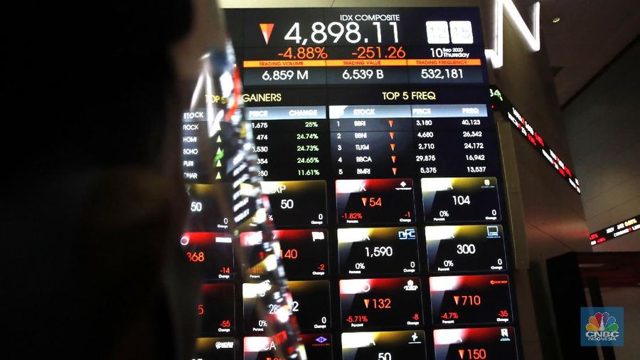 Laju bursa saham domestik langsung tertekan dalam pada perdagangan hari ini, Kamis (10/9/2020) usai Pemerintah Provinsi DKI Jakarta mengumumkan akan memberlakukan kebijakan pembatasan sosial berskala besar (PSBB) mulai Senin pekan depan.

Sontak, investor di pasar saham bereaksi negatif. Indeks Harga Saham Gabungan anjlok lebih dari 4% ke level 4.920,61 poin. Investor asing mencatatkan aksi jual bersih Rp 430,47 miliar sampai dengan pukul 10.18 WIB.  (CNBC Indonesia/ Tri Susilo)