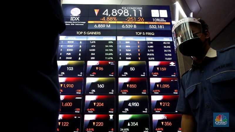 Laju bursa saham domestik langsung tertekan dalam pada perdagangan hari ini, Kamis (10/9/2020) usai Pemerintah Provinsi DKI Jakarta mengumumkan akan memberlakukan kebijakan pembatasan sosial berskala besar (PSBB) mulai Senin pekan depan.

Sontak, investor di pasar saham bereaksi negatif. Indeks Harga Saham Gabungan anjlok lebih dari 4% ke level 4.920,61 poin. Investor asing mencatatkan aksi jual bersih Rp 430,47 miliar sampai dengan pukul 10.18 WIB.  (CNBC Indonesia/ Tri Susilo)