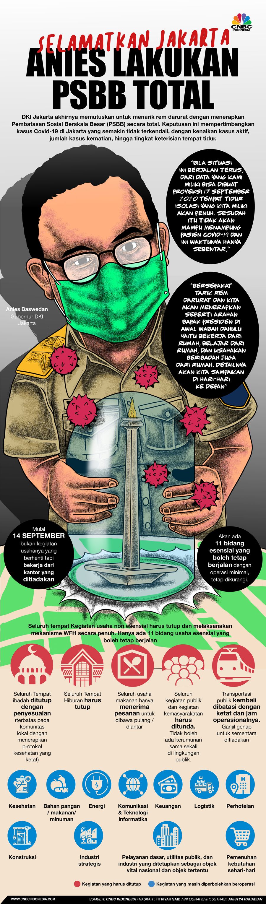 Infografis/ Selamatkan Jakarta, Anies lakukan PSBB total/Aristya Rahadian Infografis/ Selamatkan Jakarta, Anies lakukan PSBB total/Aristya Rahadian