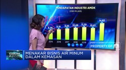 Menakar Bisnis  Air Minum Dalam Kemasan