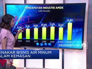 Menakar Bisnis  Air Minum Dalam Kemasan