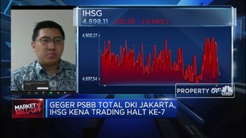 Jakarta PSBB Penuh, Panic Selling Hantam Sektor Perbankan