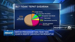 Bank Dunia: Hanya 7% Perusahaan Terima Bantuan Pemerintah RI