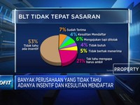 Bank Dunia: Hanya 7% Perusahaan Terima Bantuan Pemerintah RI