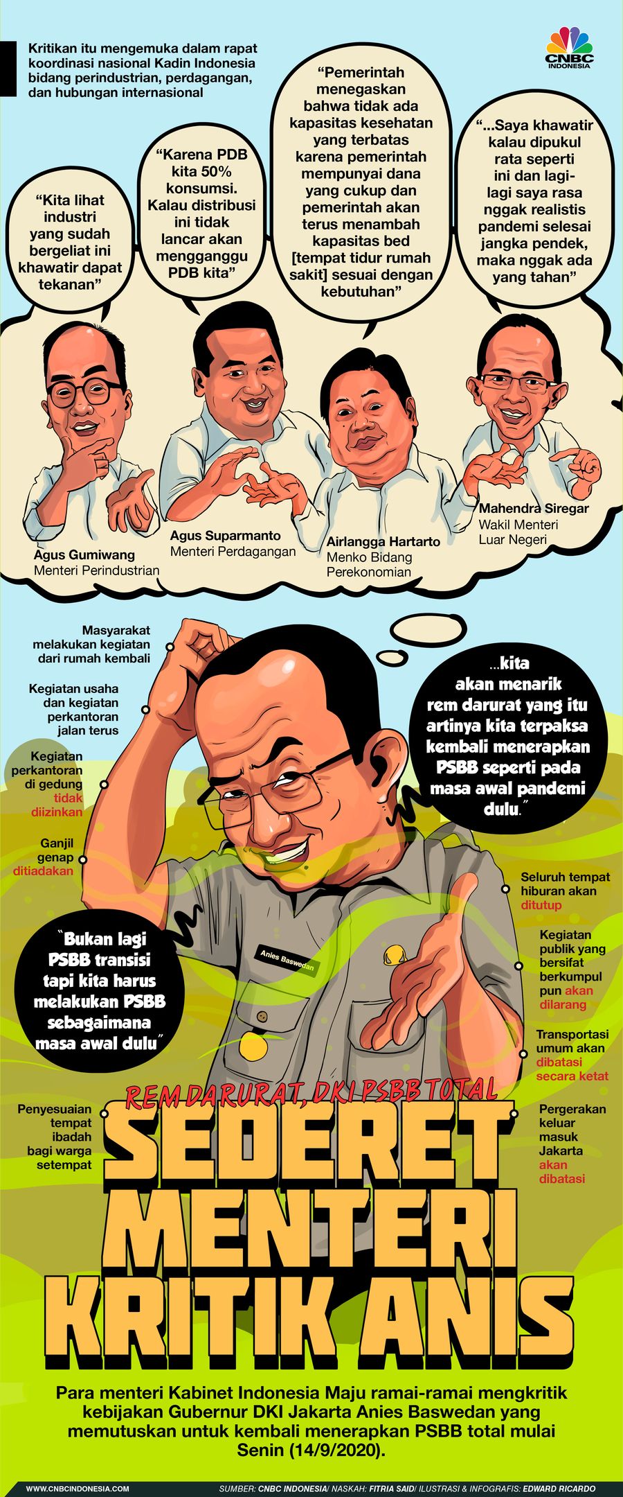INFOGRAFIS, Rem Darurat DKI PSBB Total, Sederet Menteri Kritik Anies
