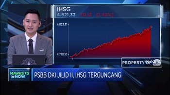 Terguncang PSBB Total DKI, IHSG Dibayangi Aksi Profit Taking
