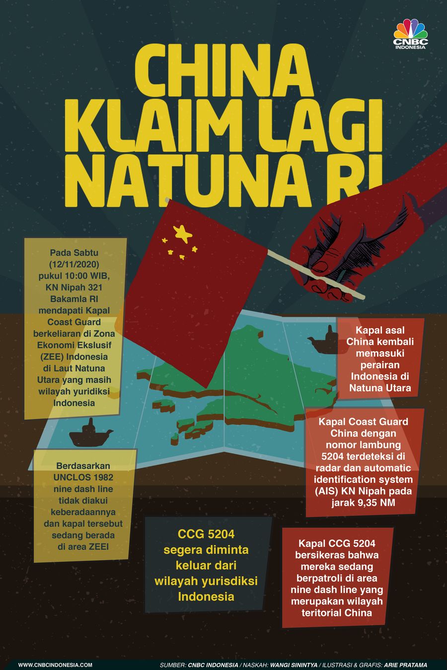 Infografis: China Klaim Lagi Natuna RI, Ini Kronologinya!