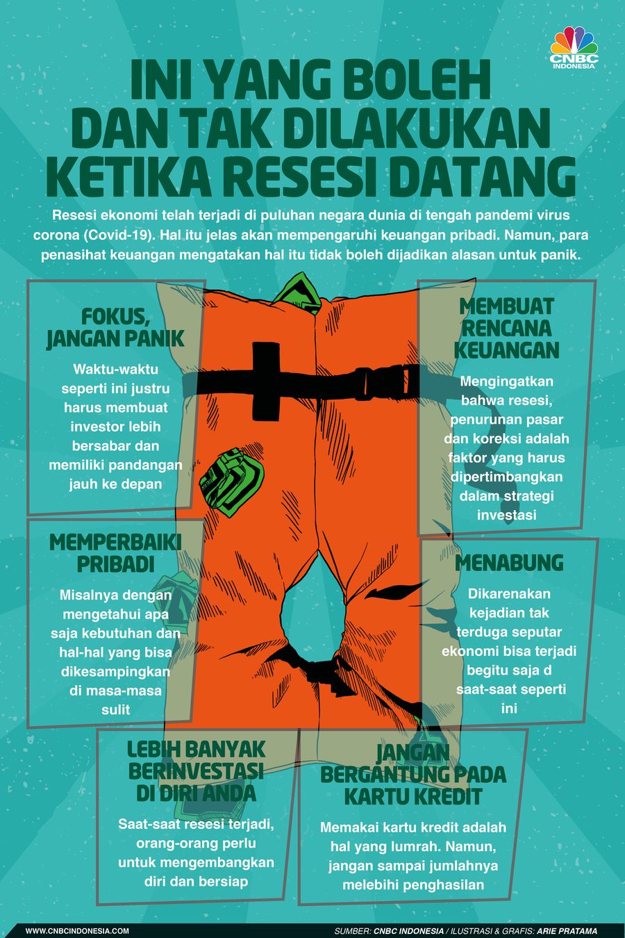 Infografis: Ini yang Boleh dan Tak Dilakukan Ketika Resesi Datang