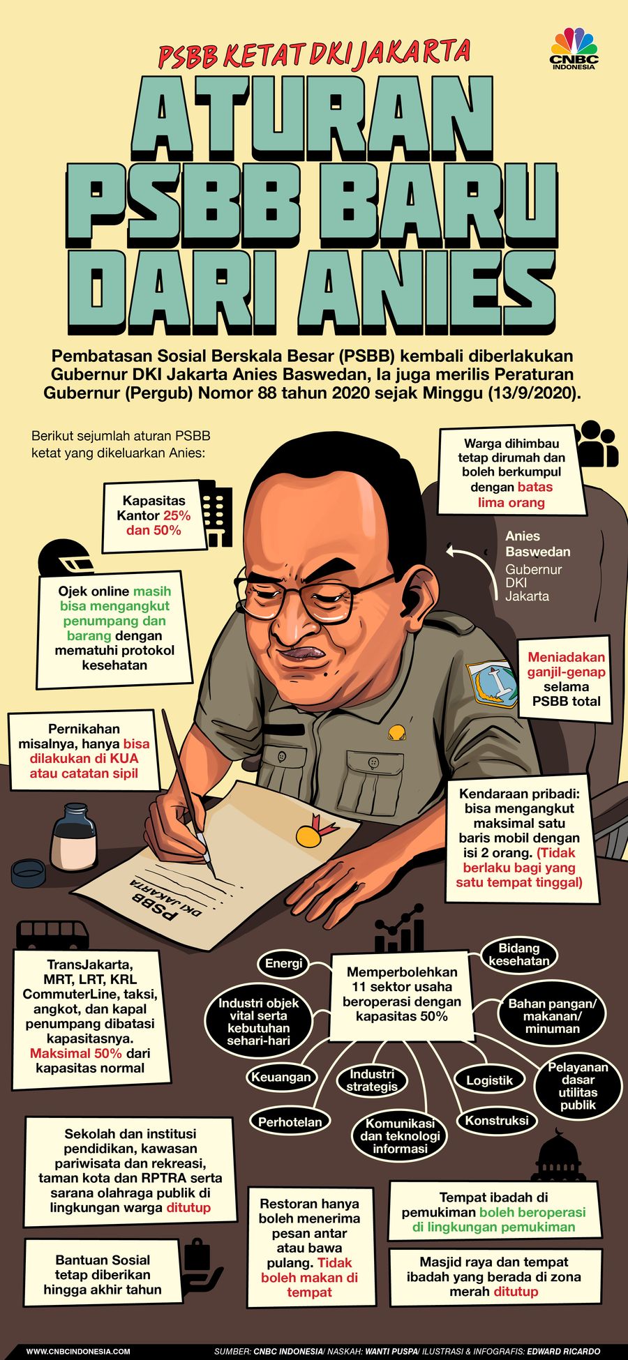 INFOGRAFIS, Catat! Aturan Baru PSBB Ketat dari Anies