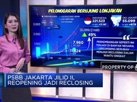 PSBB Jakarta Jilid II, Reopening Jadi Reclosing