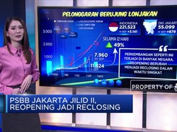 PSBB Jakarta Jilid II, Reopening Jadi Reclosing